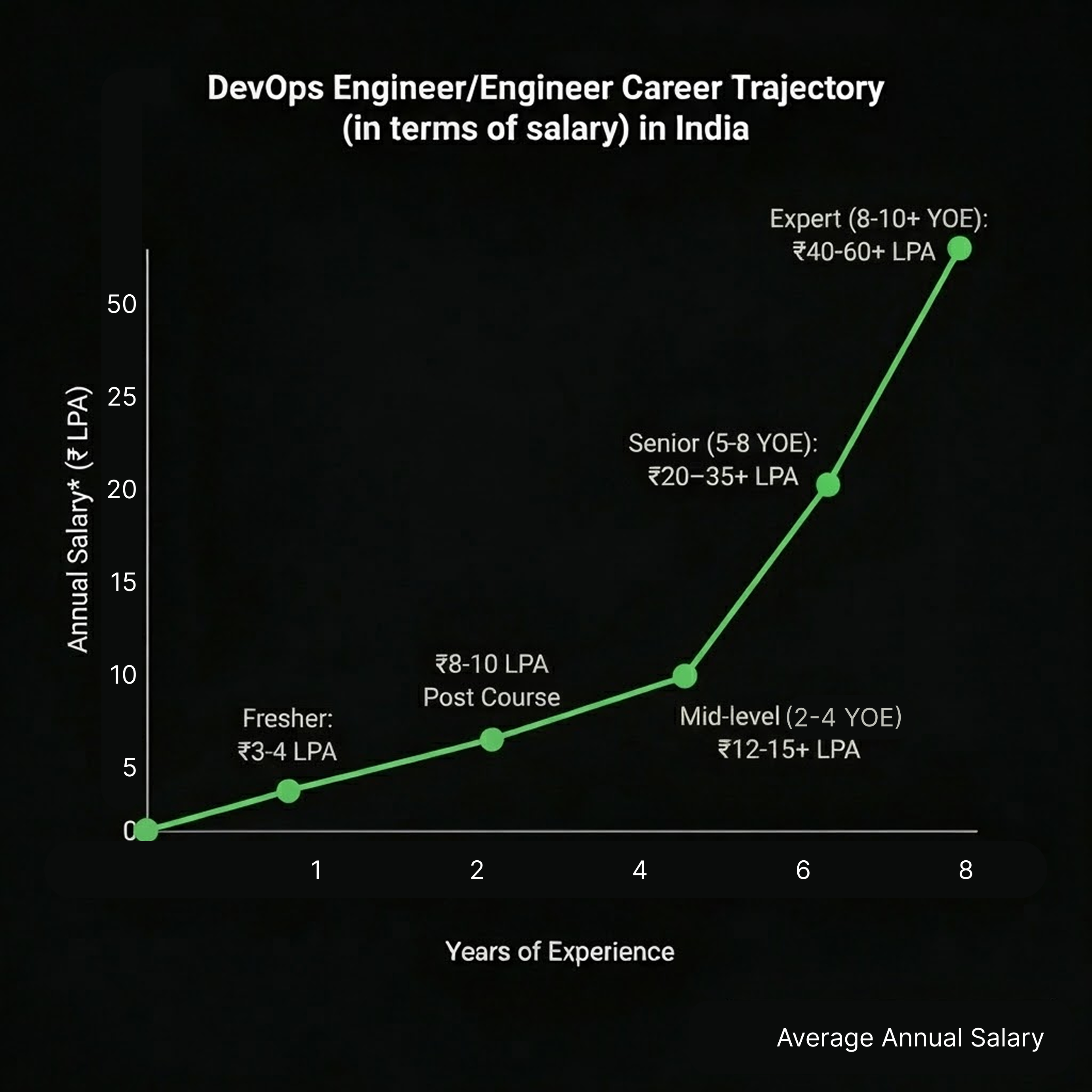Demand in market chart placeholder